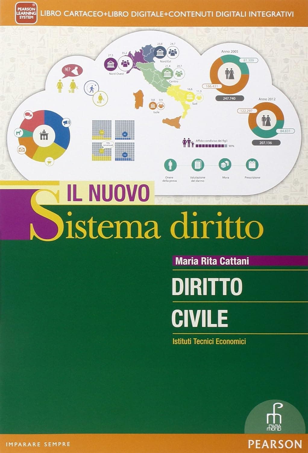 Nuovo Sistema Diritto Diritto Civile