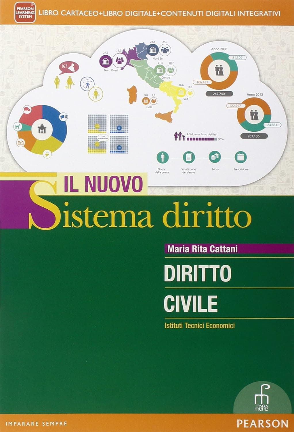 Nuovo Sistema Diritto Diritto Civile