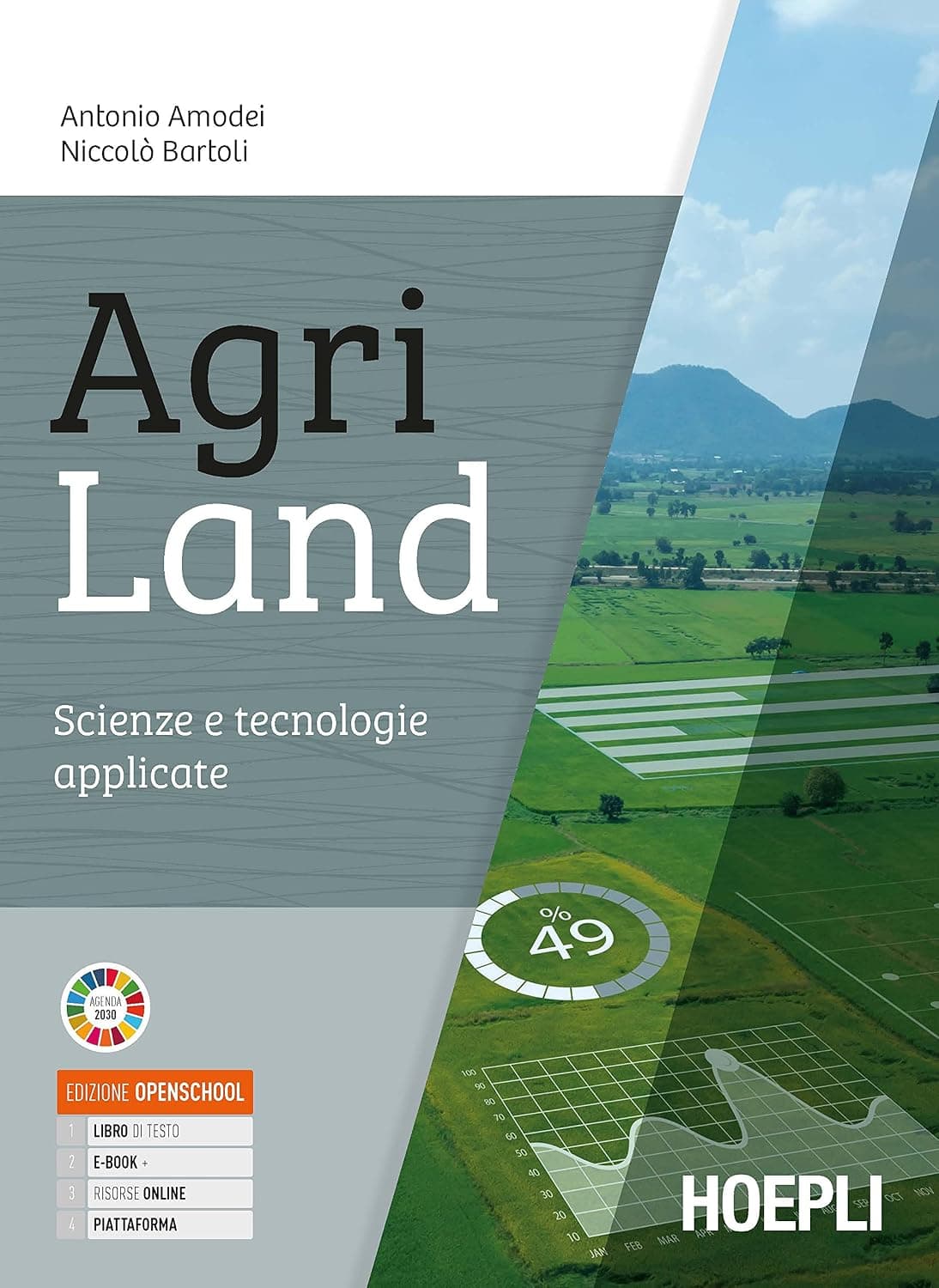 Agriland