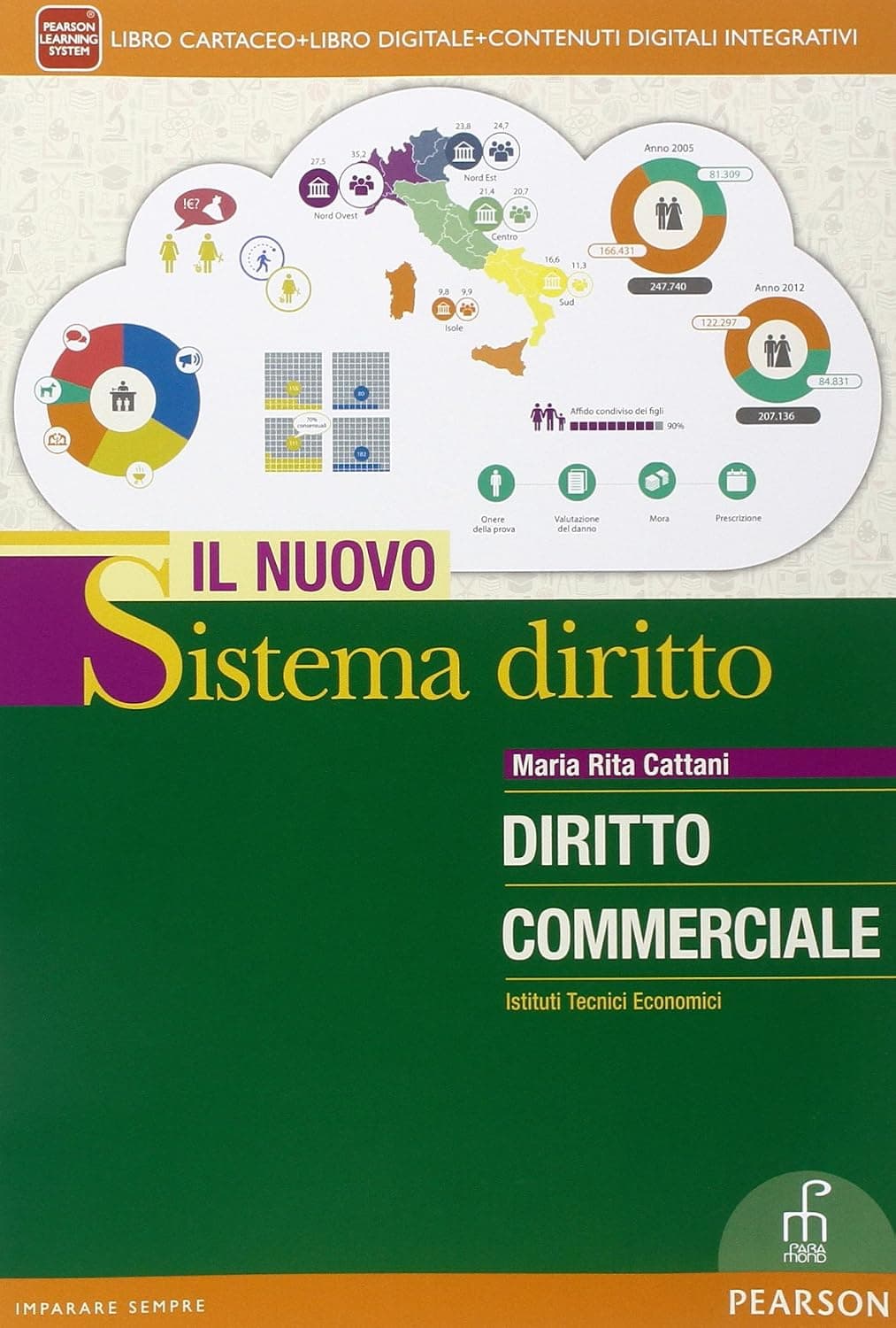Nuovo Sistema Diritto Diritto Commerciale