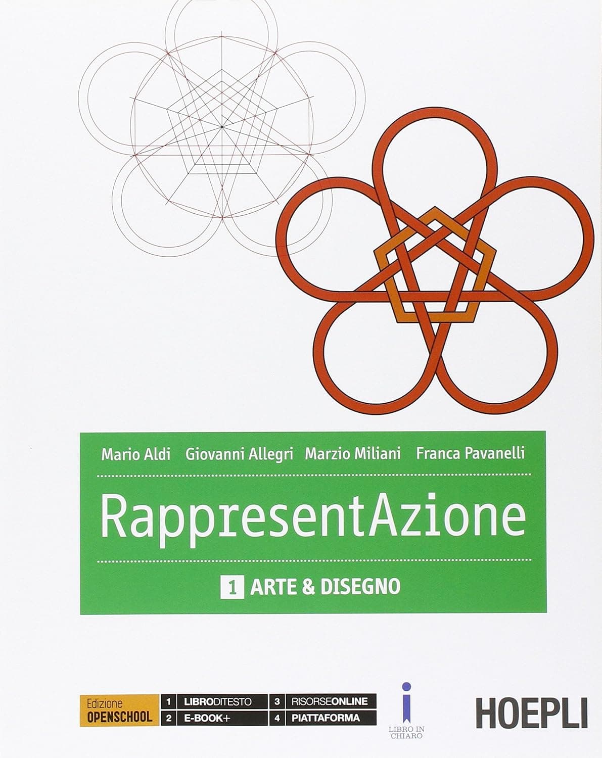 Rappresentazione
