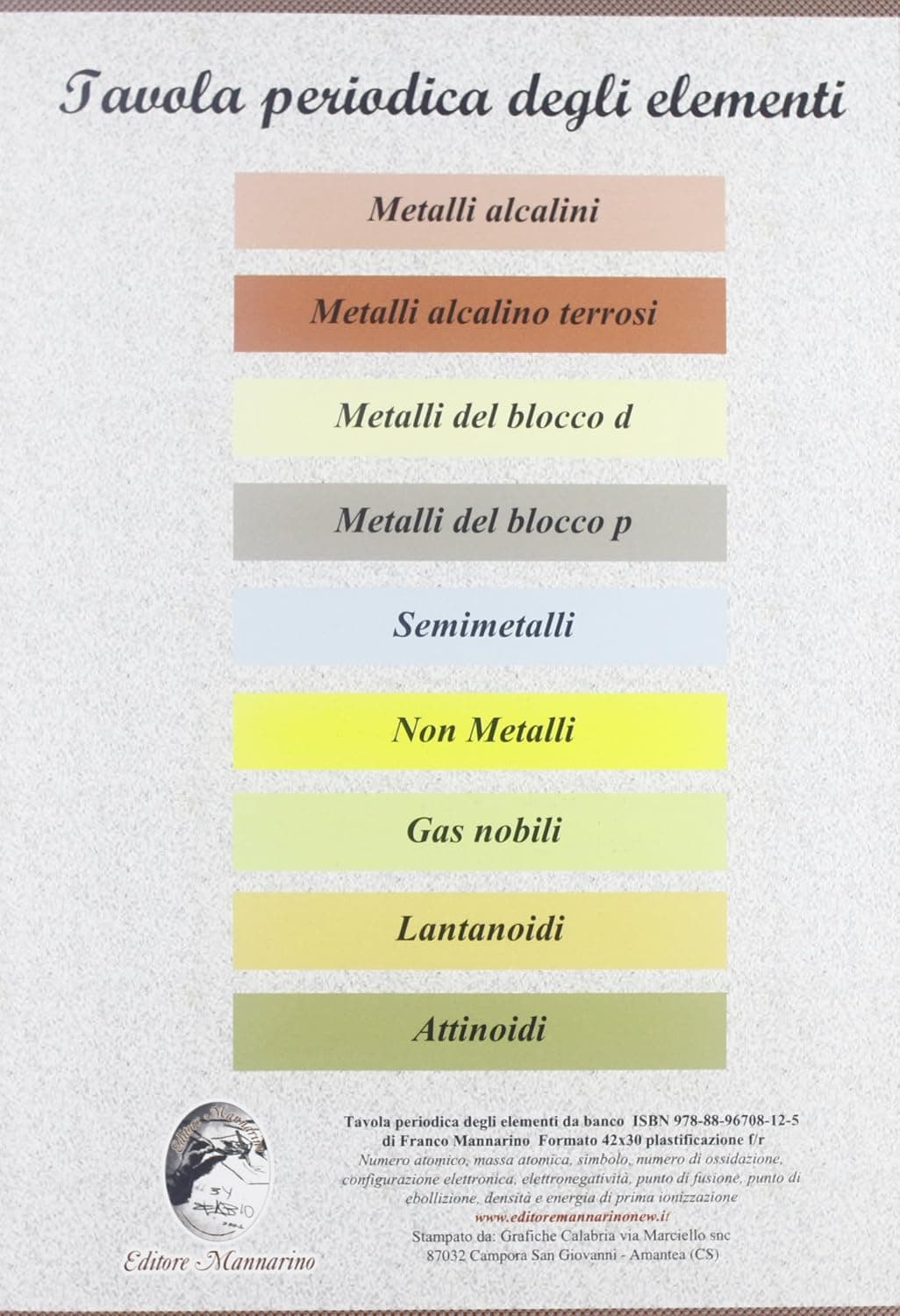 Tavola Periodica Degli Elementi Da Banco (Aggiornata Al 2017)