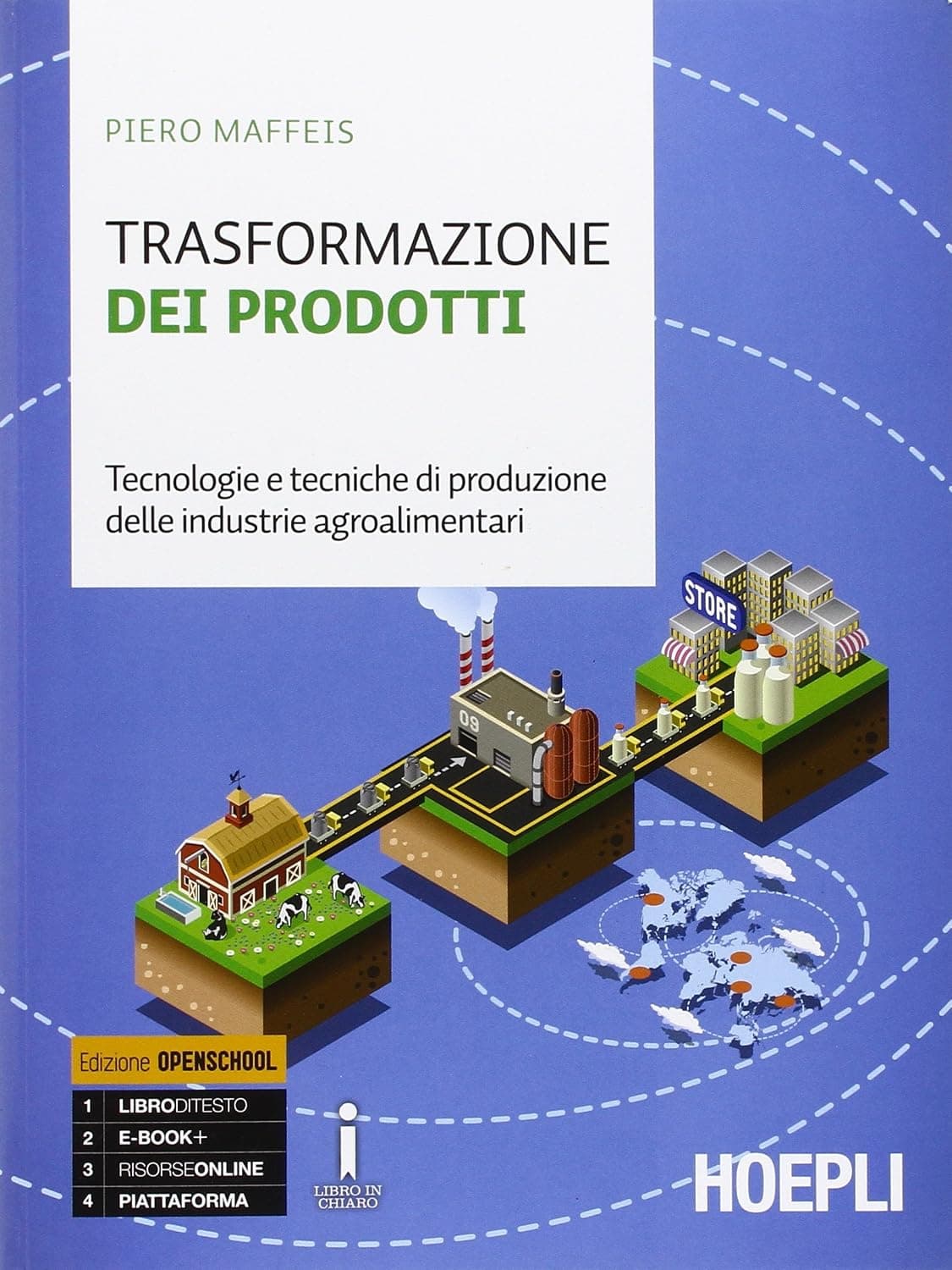 Trasformazione Dei Prodotti